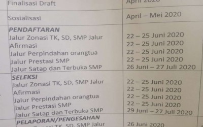 Jadwal PPDB SMPN Tahun Pelajaran 2020/2021
